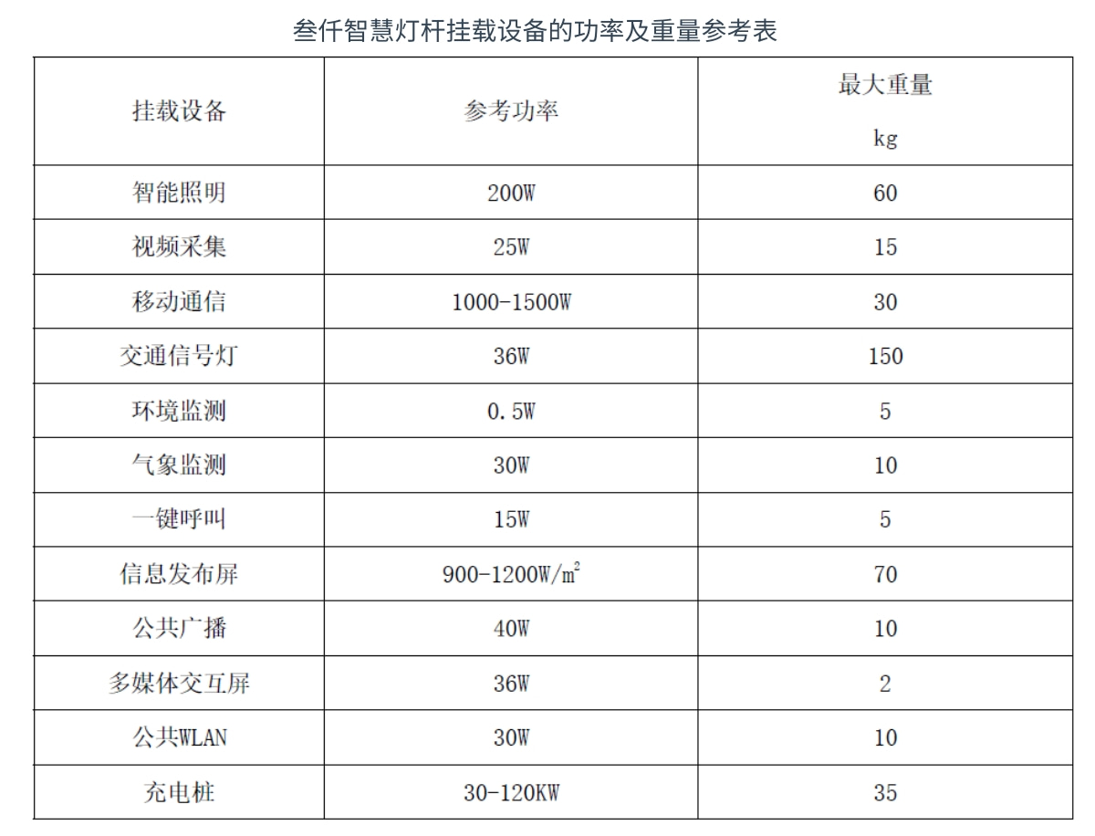灯杆设备接入标准